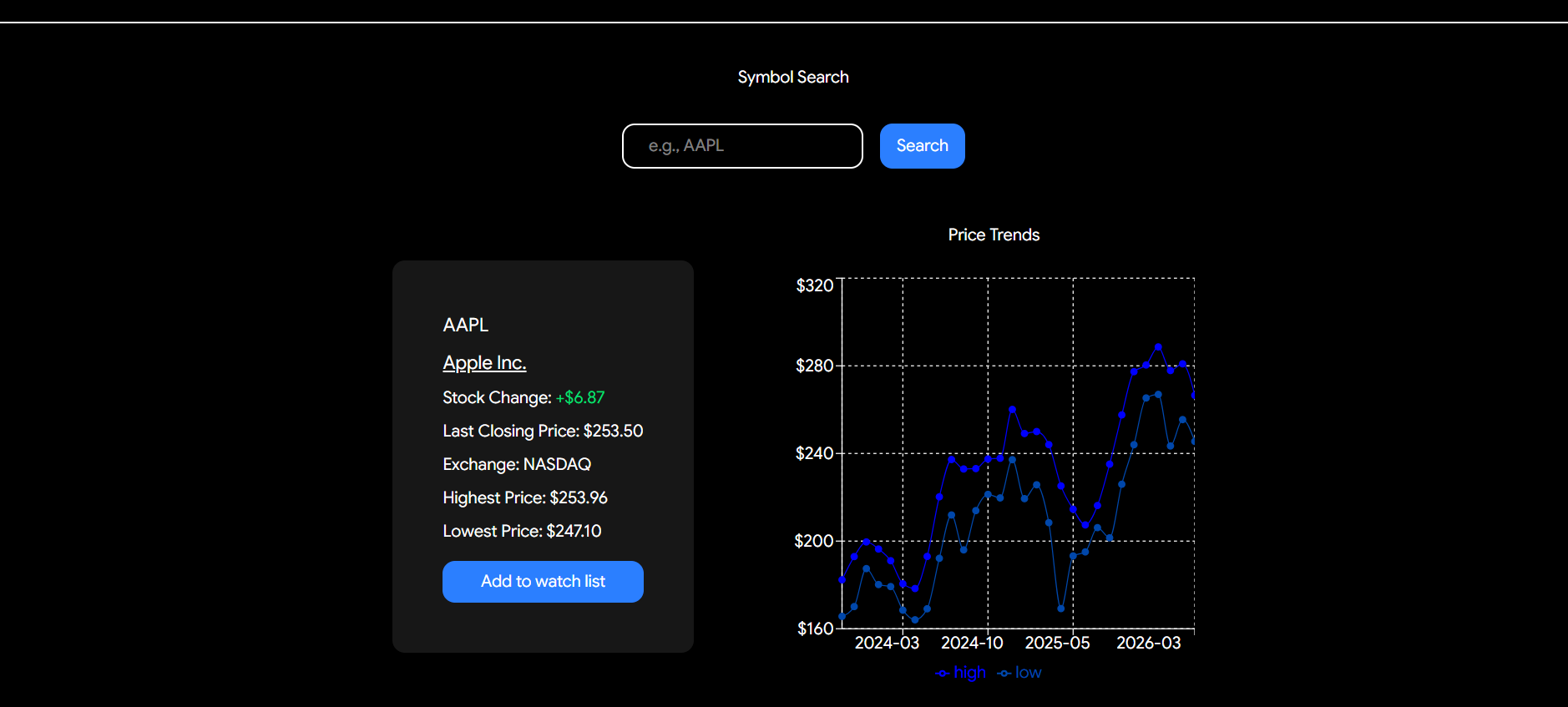 Stock market website